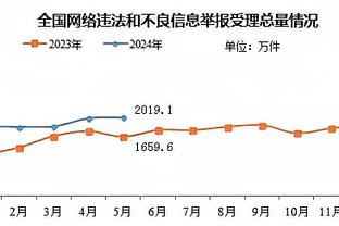 刘维伟：李晓旭05年出道&杨瀚森05年出生 致敬传奇 未来可期